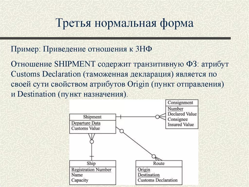 Приведение к 3 нормальной форме база данных. Приведение БД К нормальной форме 3нф. Приведение к нормальной форме логическую модель БД. Третья нормальная форма БД.