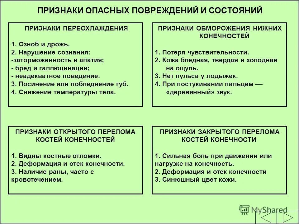 3 признака опасности