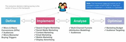 Define framework