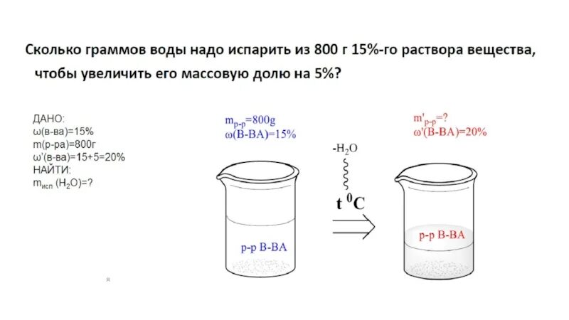 Сколько грамм дает вода