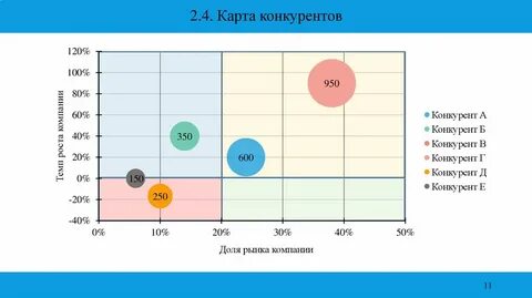 Объем продаж конкурентов