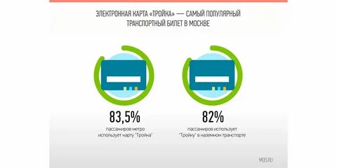 Где находится тройка