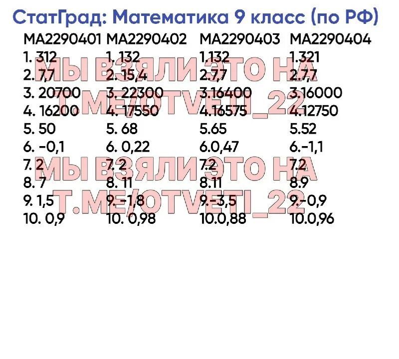Демоверсия мцко по истории 7. Статград математика. статград огэ математика 2025. ответы на мцко по истории 7 класс 2025. мцко по математике 9 класс 2025.