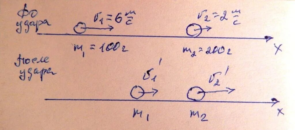 Шар массой 200г движущийся. Шар массой 100 г движется со скоростью. Шар массой 100 г движется со скоростью 6 м/с. Шар массой 100г. Шар массой 200 г движущийся со скоростью.