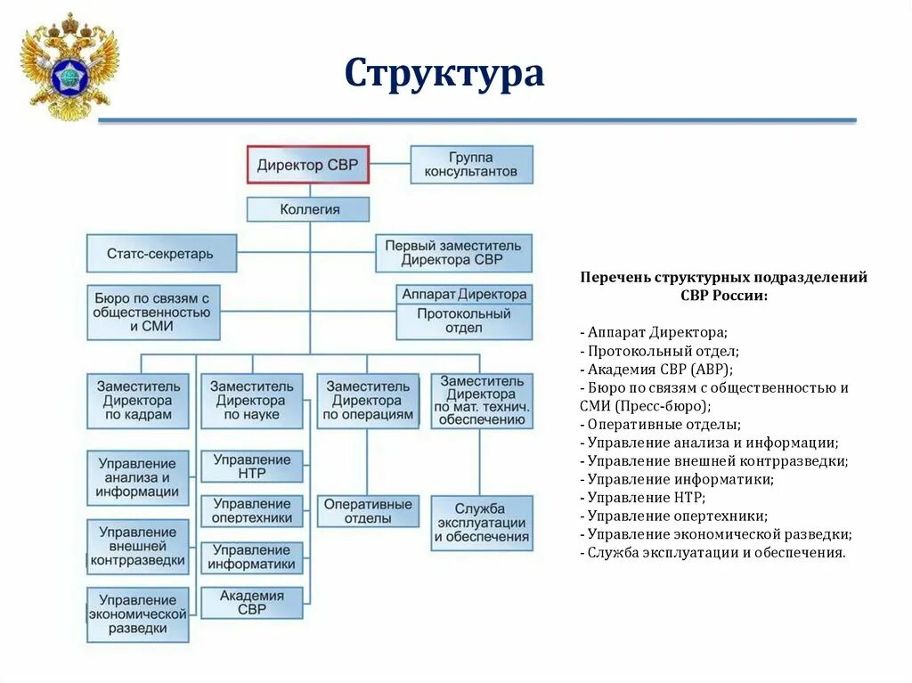 Где служба. Структура органов внешней разведки РФ. Структура СВР России схема. Структура службы внешней разведки РФ. Структура службы внешней разведки РФ схема.