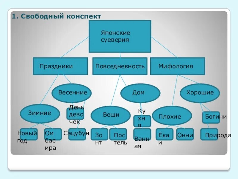 Свободный конспект. Свободный конспект пример. Пример конспекта текста. Написать Свободный конспект. Конспект текста пример