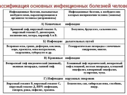 Общие инфекционные заболевания это