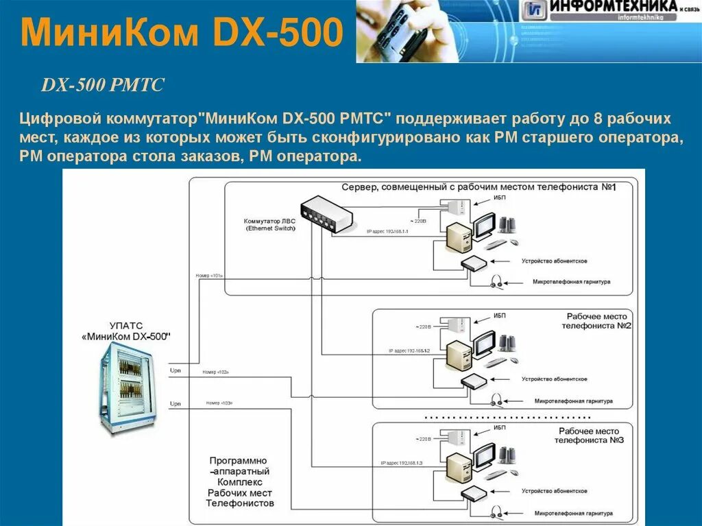 Миником 500. Миником dx-500. Миником 500. Упатс миником dx-500. Миником дх-500 структура.