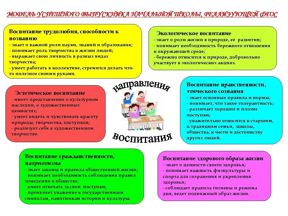 Обучение и воспитание детей какие организации. Воспитание по ФГОС. Роль школы в воспитании детей. Важность воспитания и образования. Воспитание ребенка в школе по ФГОС.