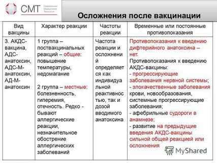 Осложнения после прививки