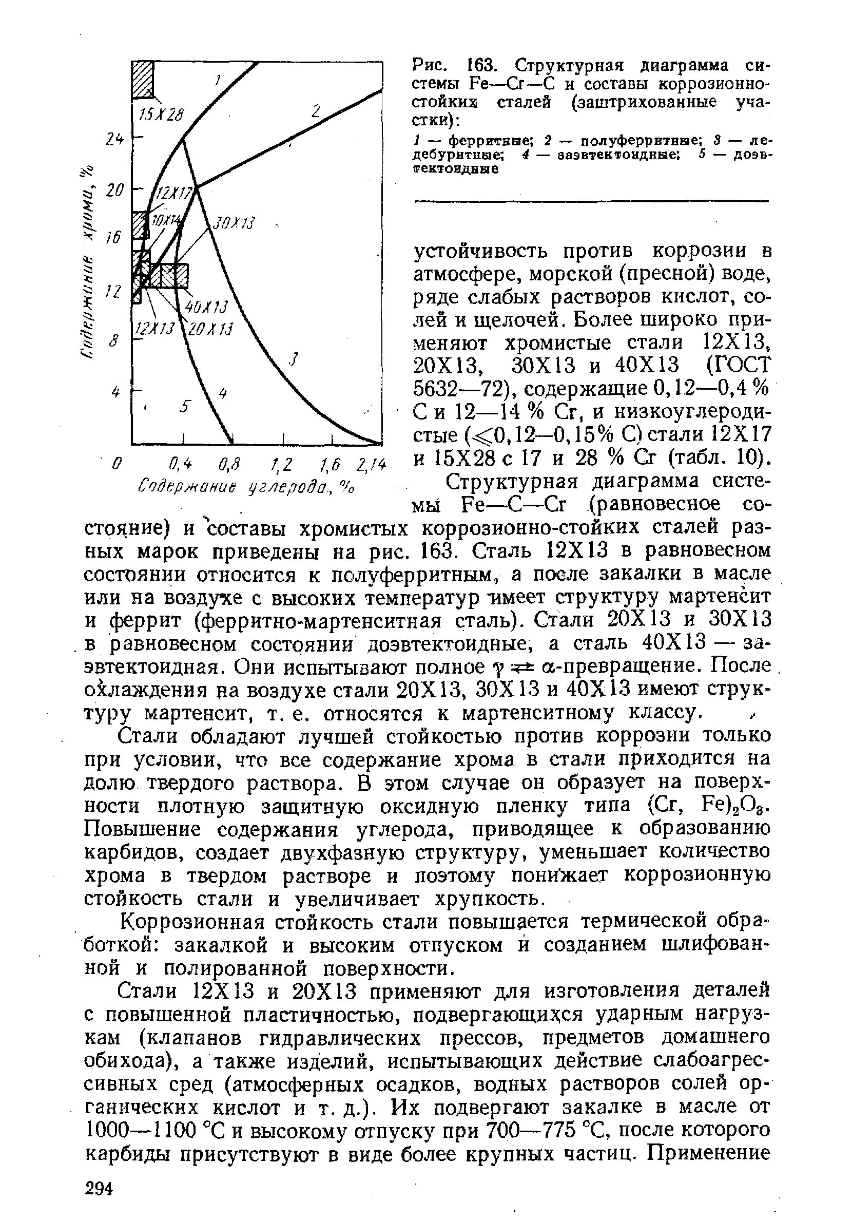 Бетонополимеры презентация. Гальванопластика в стоматологии. Влияние легирования на коррозионную стойкость. Коррозионная стойкость металлов таблица. Влияние легирования на коррозионную стойкость.
