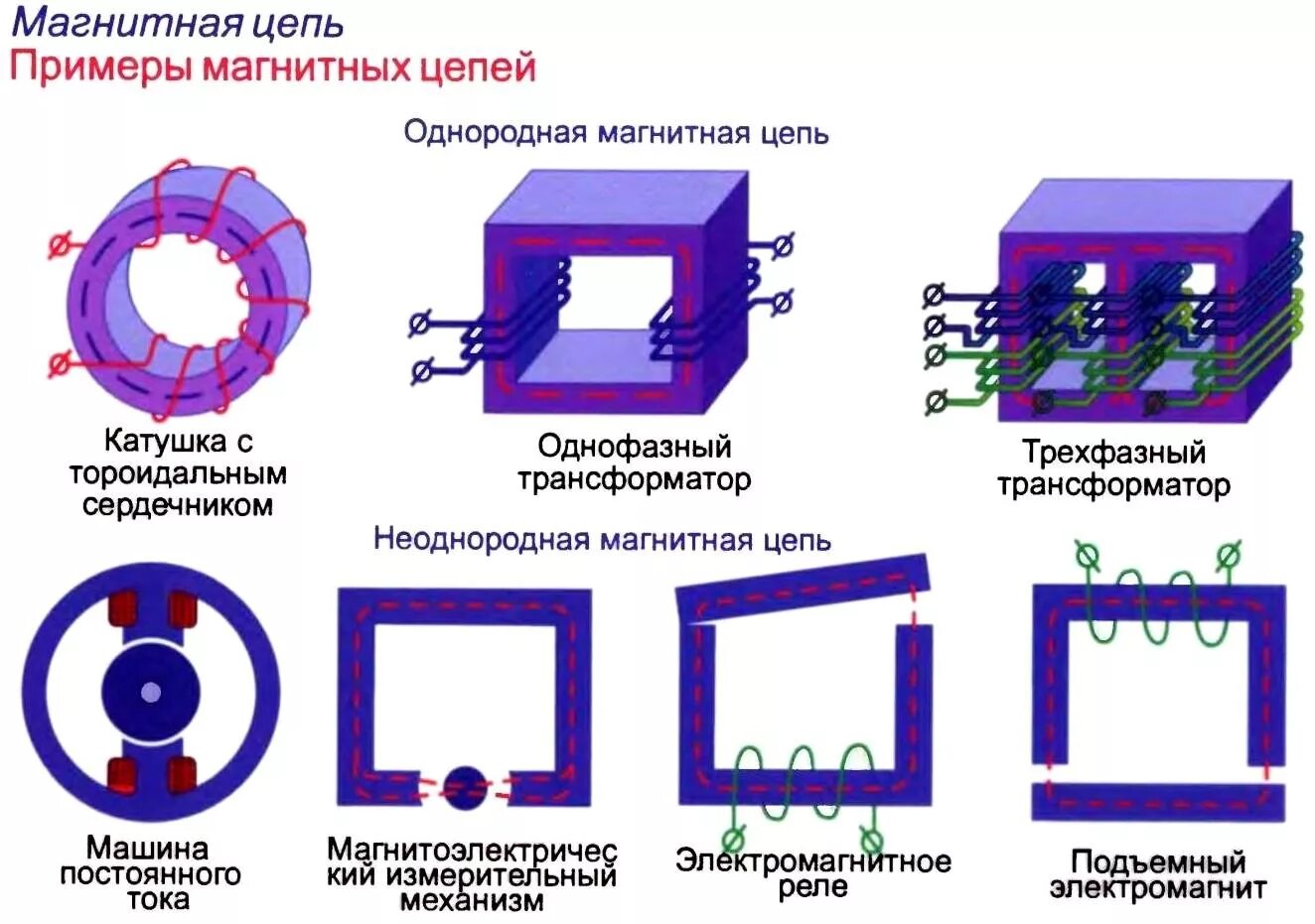 Магнитные цепи классификация магнитных цепей. Классификация магнитных цепей Электротехника. Классификация магнитных цепей элементы магнитной цепи. Магнитопровод силового трансформатора схема. Карта трансформаторов