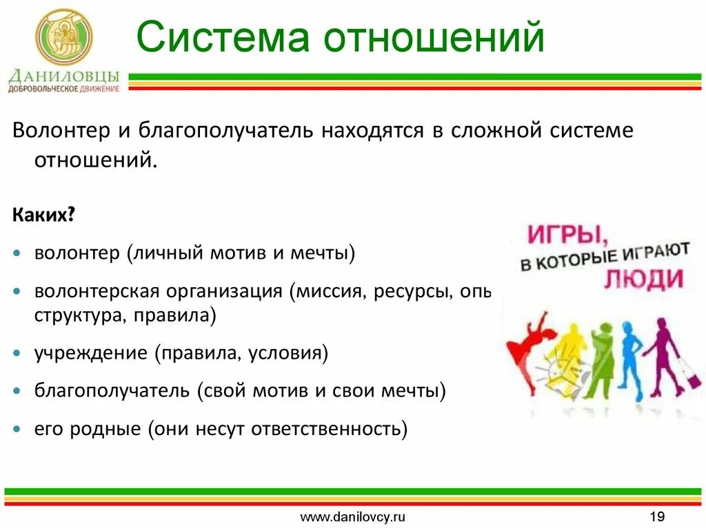 Квалификация волонтера. Система отношений. Волонтерство структура. Структура волонтерского движения. Структура волонтерского объединения.