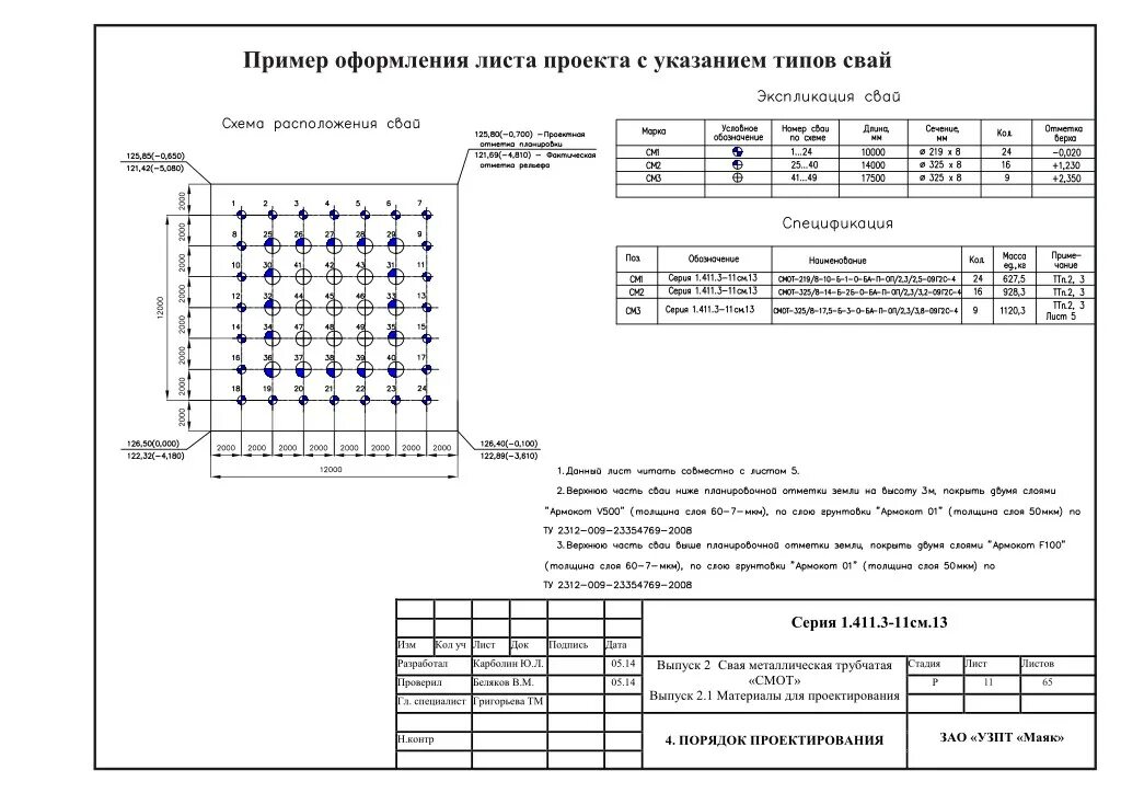 Пример авторского листа в строительстве. Авторский лист проекта образец. Штамп листа авторского надзора. Пример оформления авторских листов. Лист project