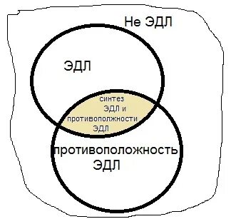 Эдл