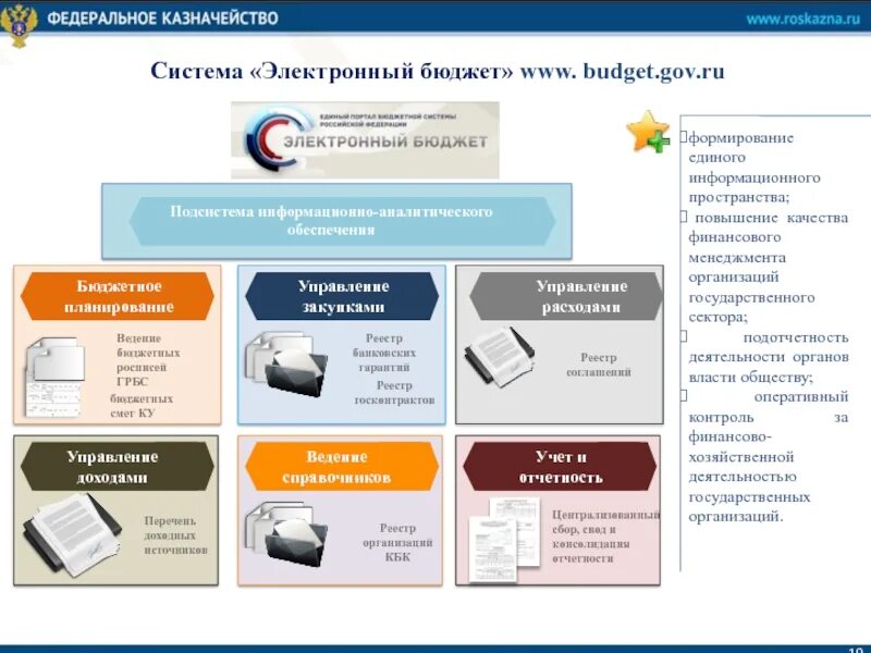 Promote budget gov ru public. Система электронный бюджет. Электронный бюджет казначейство. Подсистемы электронного бюджета. Подсистема ЕПБС электронного бюджета.