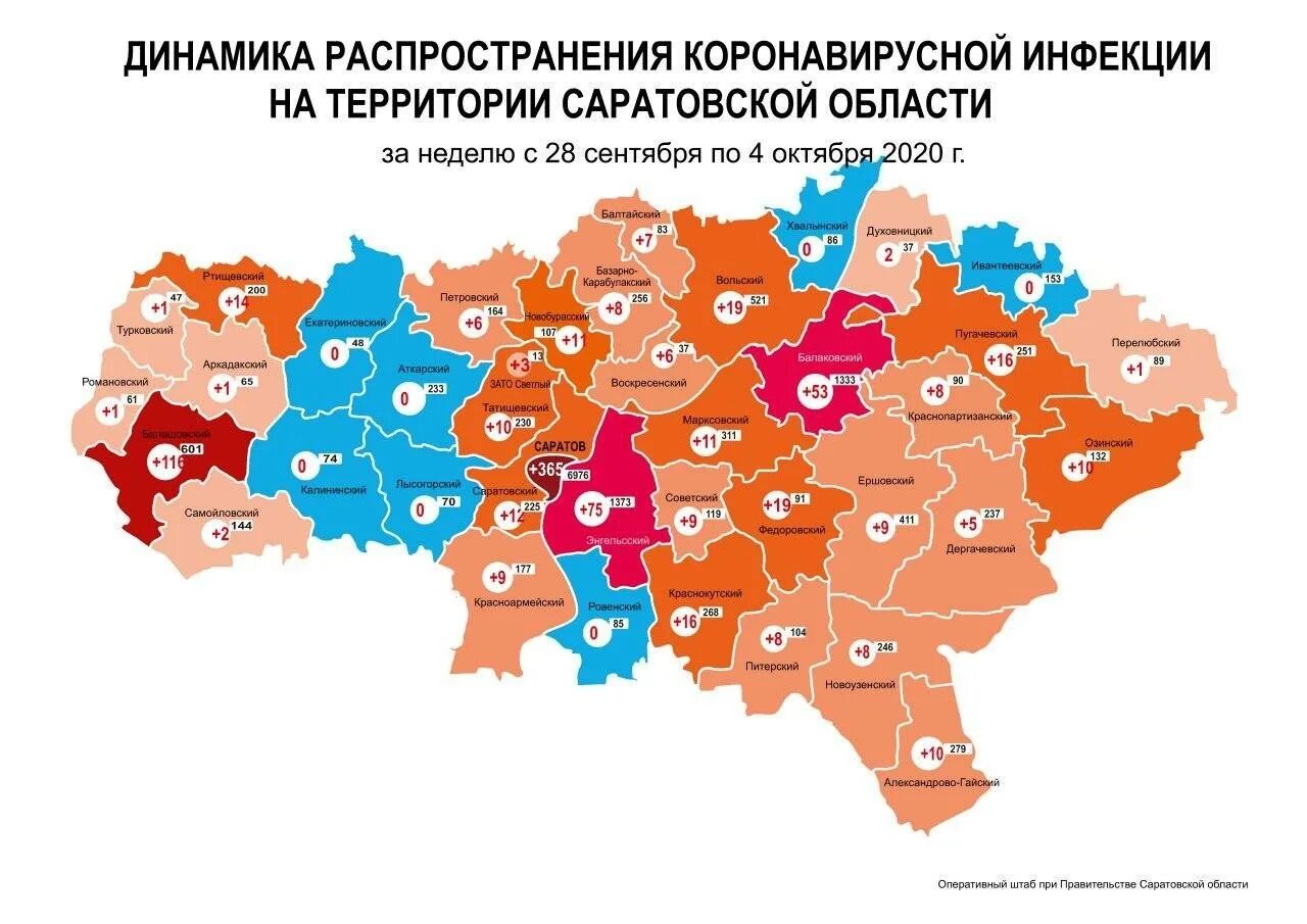 Неделя области саратов