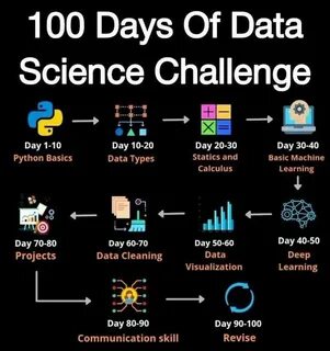 Programming data