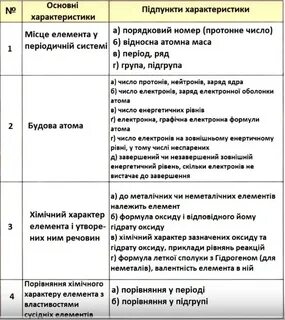 Селен свойства элемента