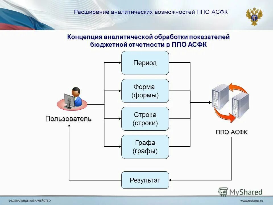 Центр учета и бюджетной аналитики