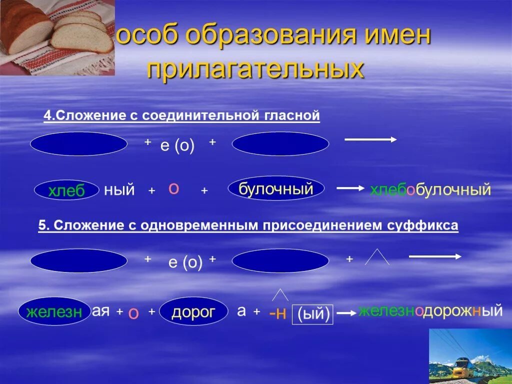 Сложение с одновременным присоединением суффикса прилагательные. Прилагательное способ образования сложение. Сложение с соединительной гласной. Сложение с соединительной гласной прилагательных. Прилагательное образованное сложением слов