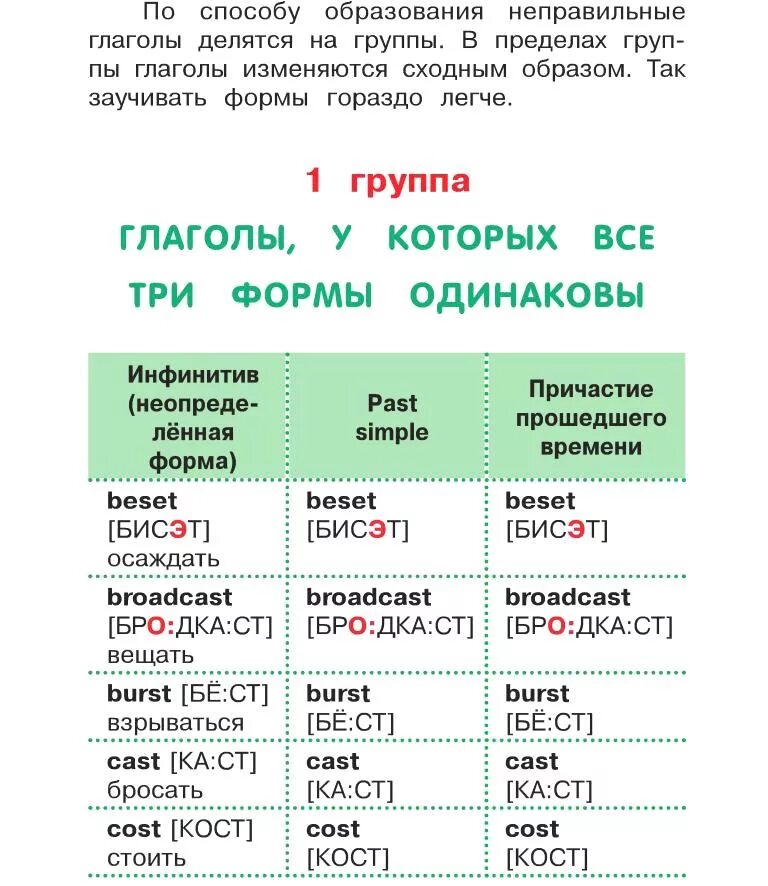 Неправильные глаголы. Неправильные глаголы английского. Неправильные глаголы с произношением. Таблица неправильных глаголов английского языка с транскрипцией. Формы глаголов с транскрипцией