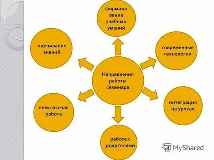 Игра урок оценка