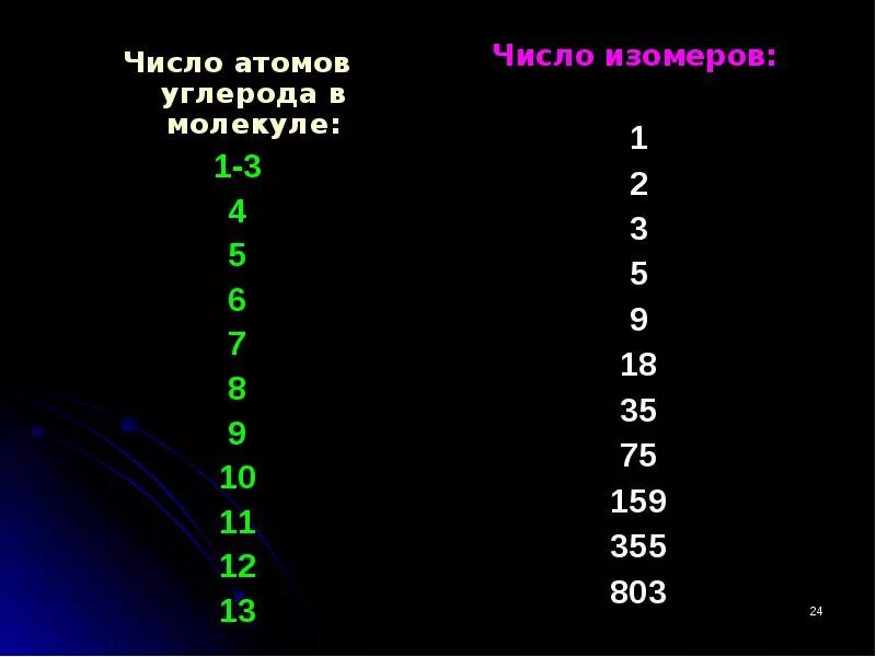 Число атомов углерода в молекуле. Число атомов в молекуле. Минимальное число атомов. Минимальное число атомов углерода в молекуле кетона равно.