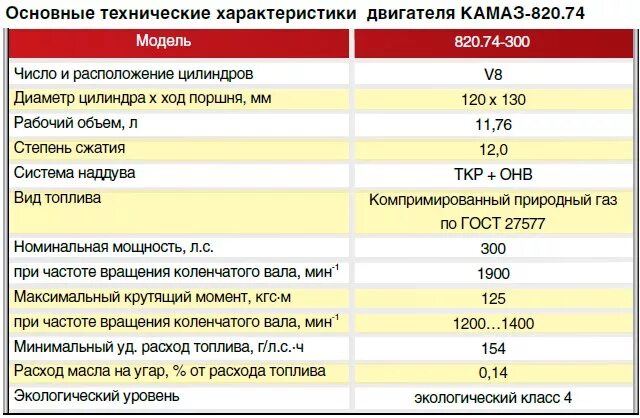 ГАЗ-53 технические характеристики двигателя ГАЗ 53. Двигатель ГАЗ 53 параметры. ГАЗ 66 двигатель характеристики. Мотор ГАЗ 53 характеристики.