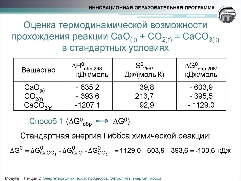 Caco3 к cao к co2 г. Изменение энергии Гиббса. Caco3 cao co2 реакция. Термодинамическая оценка химических реакций.