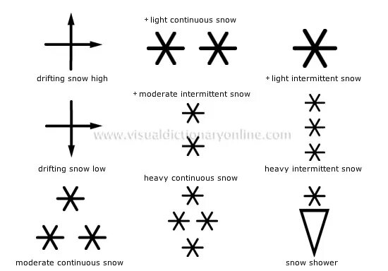Снег обозначение в погоде. Символы погодных условий. Снег обозначение. Условные знаки погоды. Погодные обозначения.