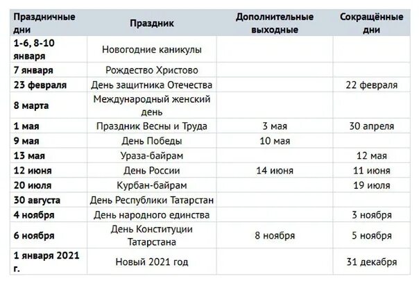 Завтра выходной в татарстане. Праздничные дни в Татарстане. Выходные праздничные дни в Татарстане. Праздники в декабре в Татарстане 2021. Производственный календарь 2021 Татарстан.