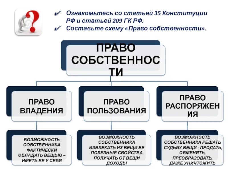 Статей 209 гражданского кодекса рф. Ст 209 ГК РФ. 209 Статья гражданского кодекса. Статьи о праве собственности.