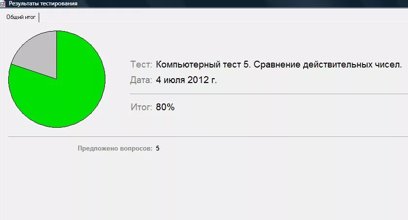 Тест итог года. Результаты теста. Итоги тест. Тест МЭШ результат. Тест 100 процентов.