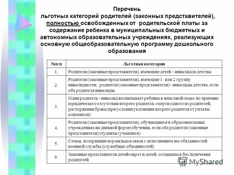 бюджетное учереждение. перечень муниципальных бюджетных учреждений. предоставление территории. что такое муниципальное учреждение перечень. виды государственных услуг.