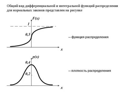 Рисунок погрешностей
