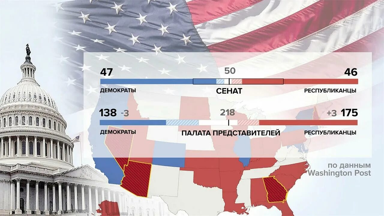 Выборы в конгресс США 2022. Итоги голосования в США 2022. Президентские выборы в США. Голосование в США.