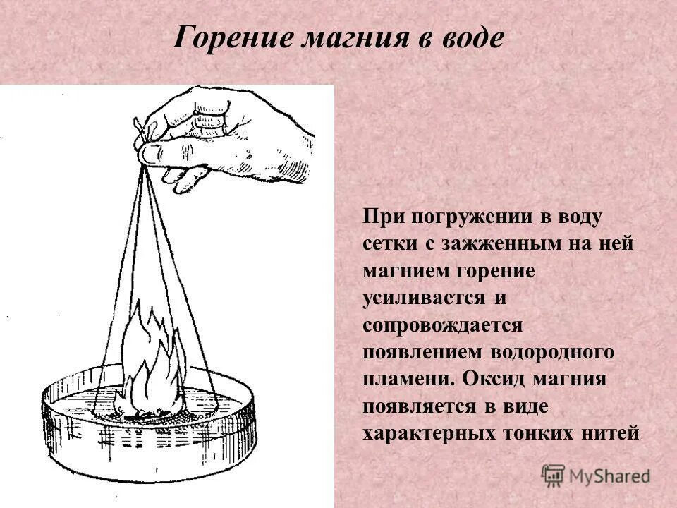 горение магния в атмосфере углекислого газа. горение магния на воздухе. реакция взаимодействия магния с кислородом. магниевое пламя.