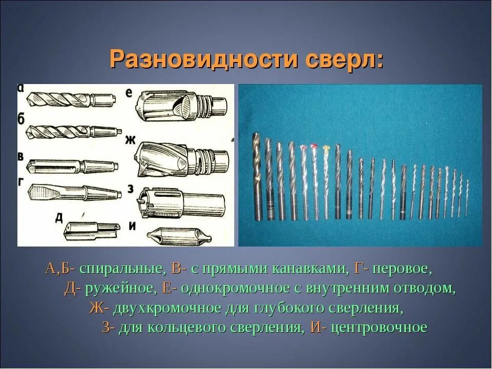 Сверление применение. Типы свёрл для сверления древесины и металла. Сверла классификация виды Назначение. Виды сверл по металлу и их Назначение. Спиральные сверла предназначены для сверления _________ отверстий..