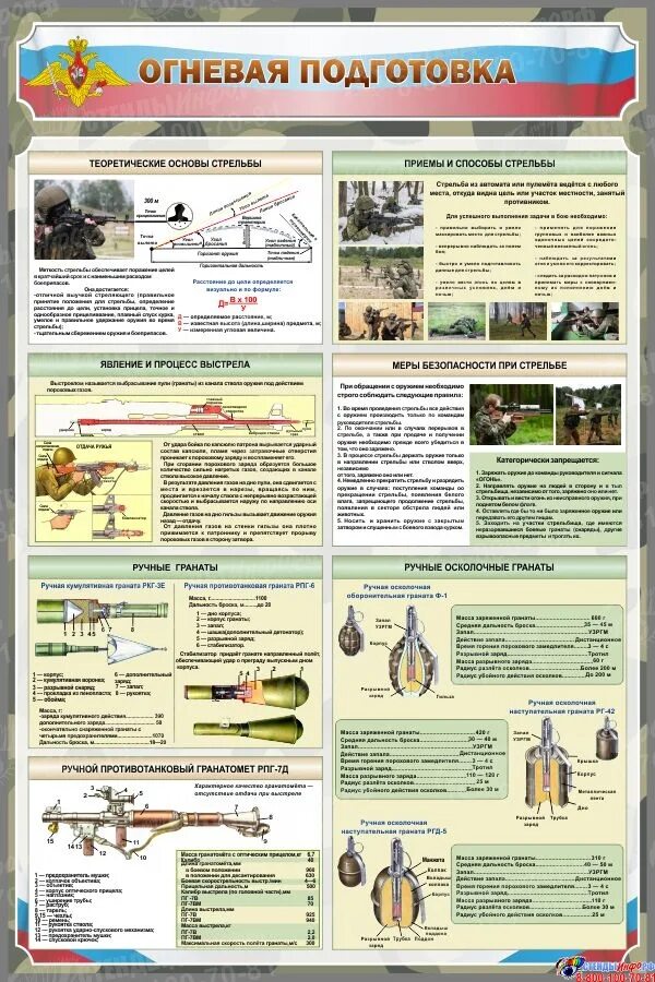 Наставления по организации огневой подготовки. Огневая подготовка. Огневая подготовка стенд. Плакат «огневая подготовка». Основы огневой подготовки.