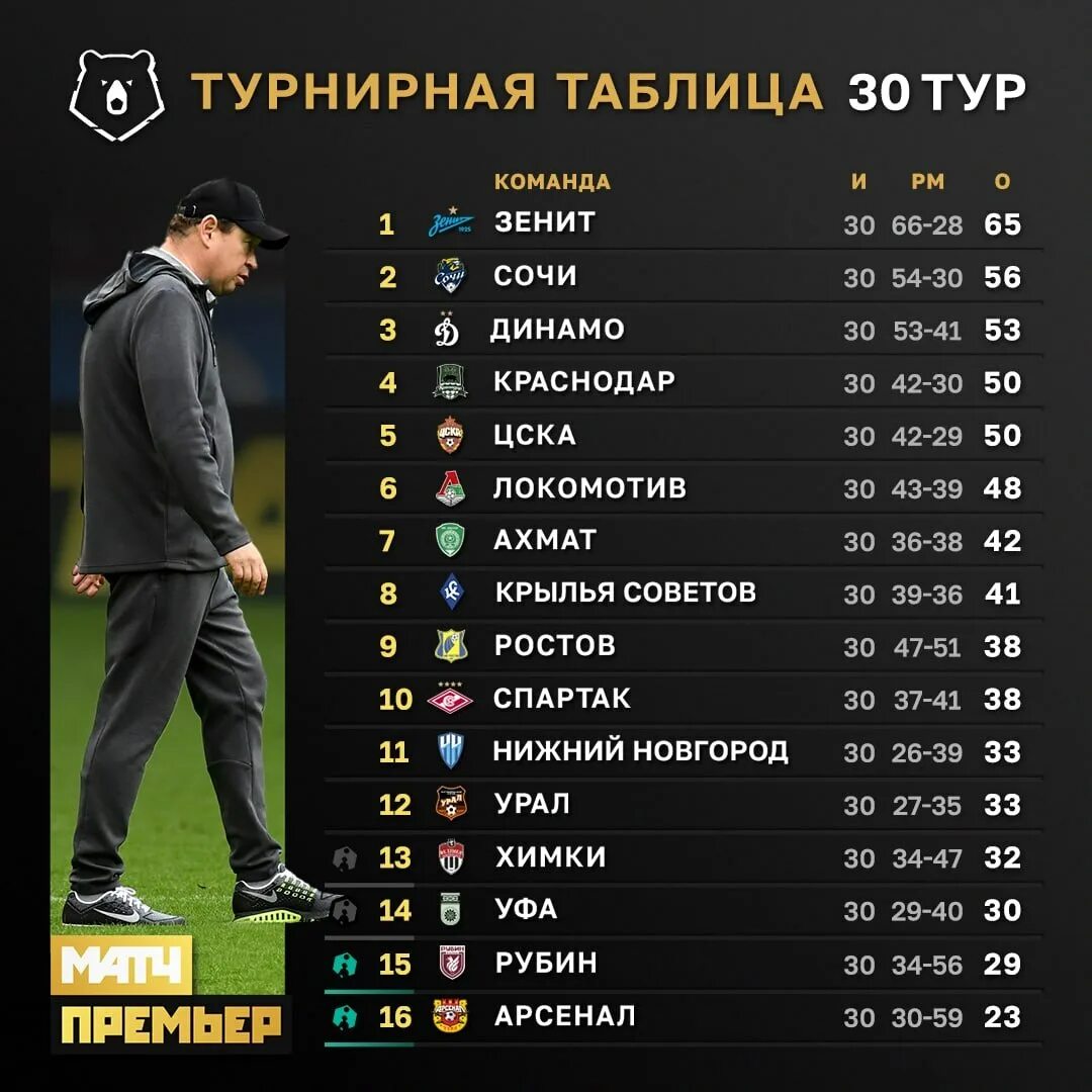 17 тур рфпл 2025 2025 расписание матчей