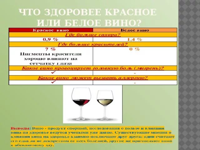 Чем отличается красное от белого. Что лучше красное или белое вино. Какое вино лучше красное или белое. Плюсы и минусы красного и белого вина. Что дороже белое или красное вино.