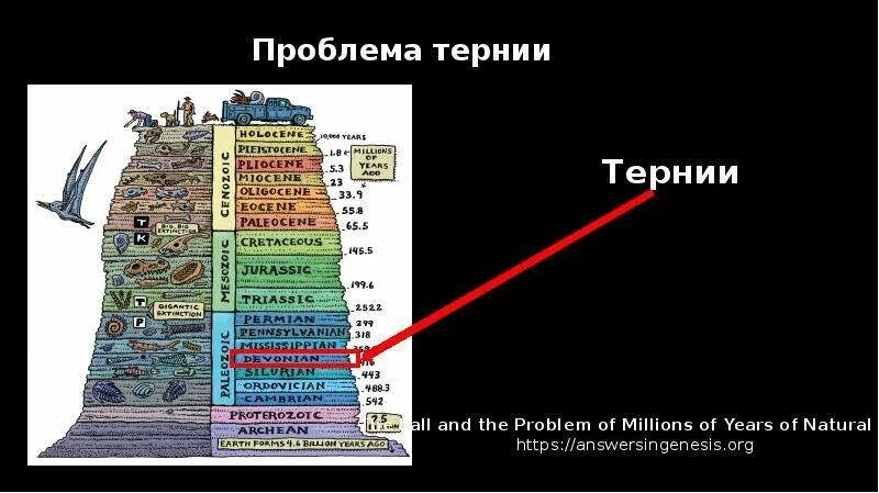 Каков возраст земли. Как определяется возраст земли. примерный возраст земли. как определили возраст земли. возраст земли презентация.