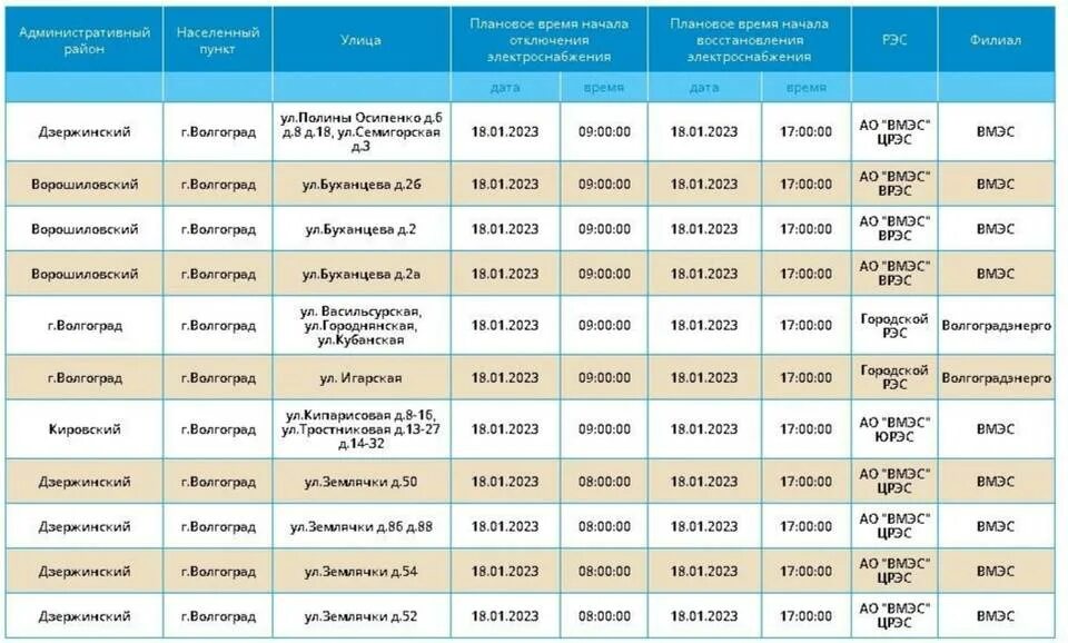 Таблица финансирования дзержинского района волгограда