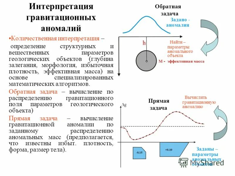 Интерпретация пример. Интерпретация оценок параметров. Коэффициент множественной регрессии формула. Интерпретация данных состоит:. Интерпретация оценок параметров.