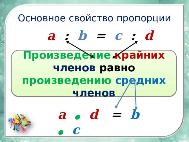 Произведение крайних членов равно произведению. Основное свойство пропорции. Пропорция основное свойство пропорции. Основное свойствотпропорции.