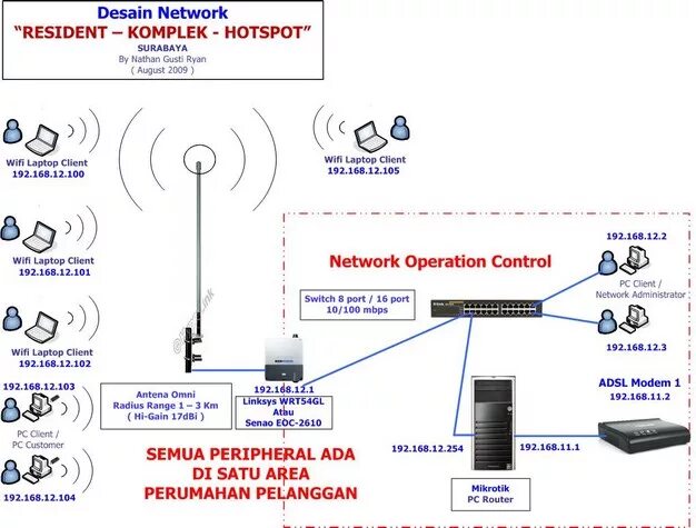 Mikrotik авторизация. Схема Wi-Fi Hotspot. Вай фай мост для видеонаблюдения микротик схемы подключения. Mikrotik WIFI точка. Вай фай хотспот оборудование.