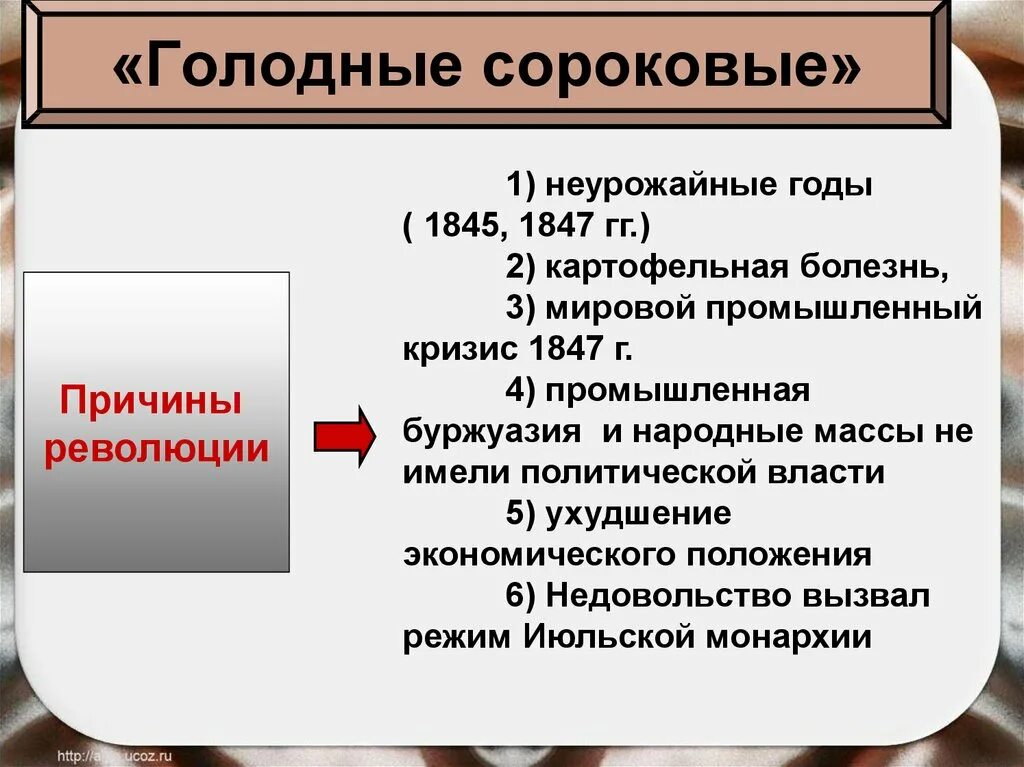 Предпосылки революции во Франции 1848. Франция революция 1848 г и вторая Империя презентация. Франция революция 1848 г и вторая Империя причины. Причины революции во Франции в 1848 году и 2 Империя. Причины революции ii