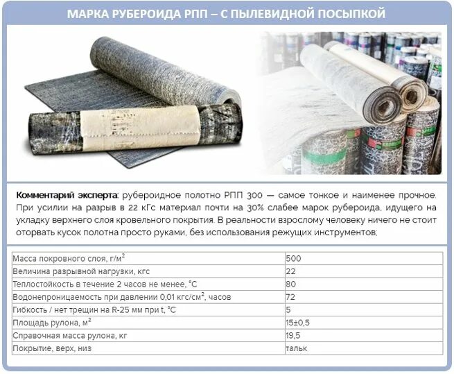 Толь плотность