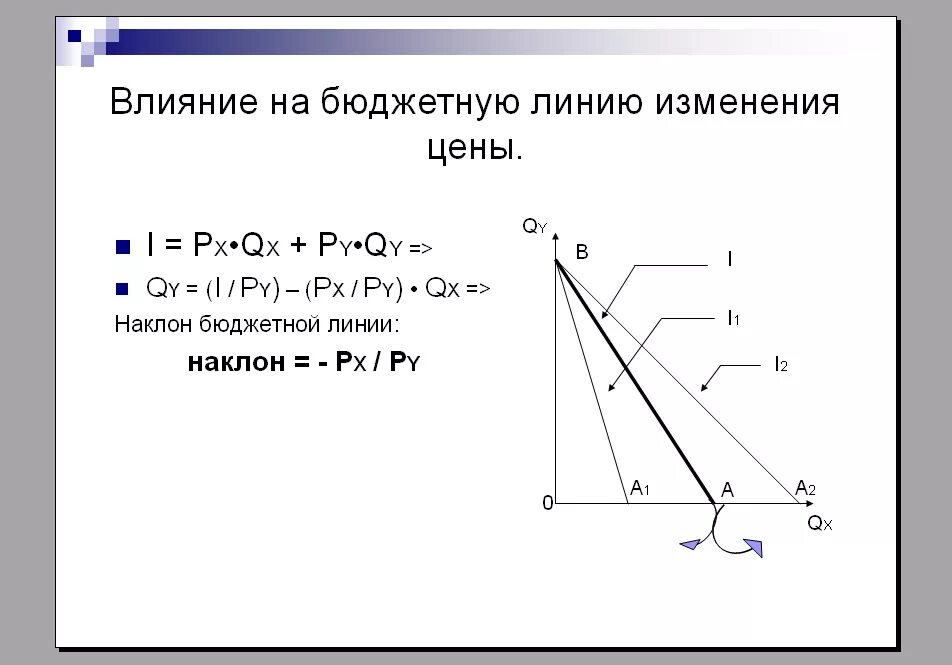 Изменение наклона бюджетной линии. Коэффициент наклона бюджетной линии. Наклон бюджетной линии. Наклон бюджетной линии определяется. Наклон бюджетной линии формула.